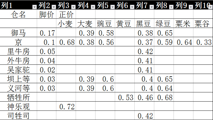 明朝实际人口有多少_乌斯藏都司 明朝继承了元朝对西藏的控制,一次比一次好(2)