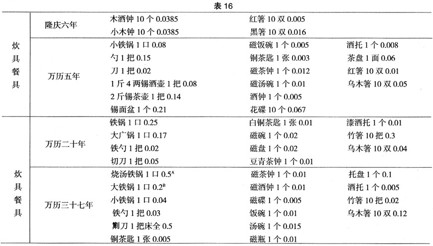 明朝实际人口有多少_乌斯藏都司 明朝继承了元朝对西藏的控制,一次比一次好(2)