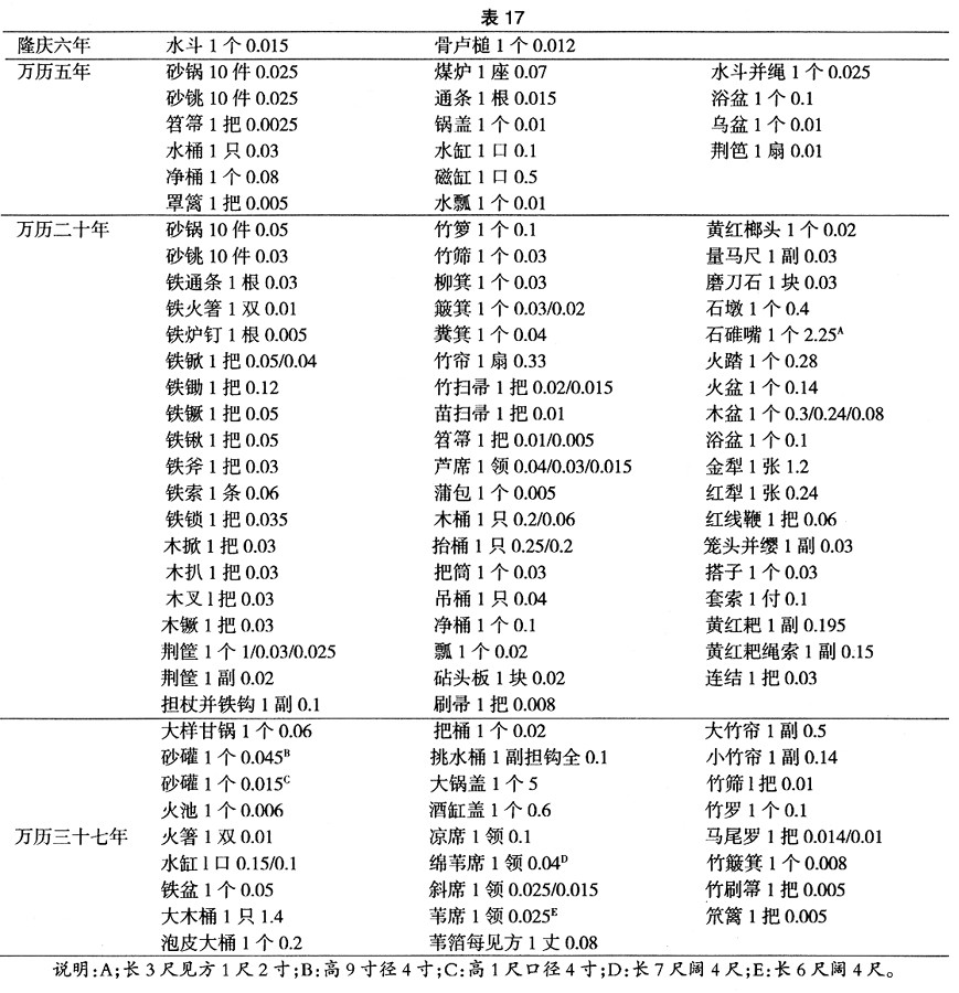 明朝实际人口有多少_北流隆盛镇有多少人口(3)