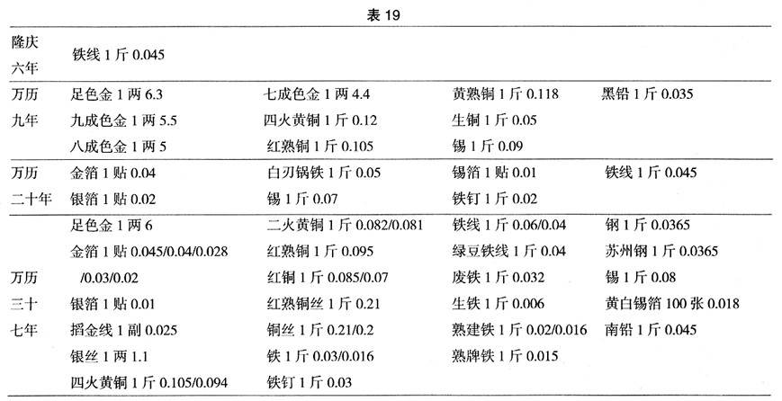 明朝实际人口有多少_乌斯藏都司 明朝继承了元朝对西藏的控制,一次比一次好(2)