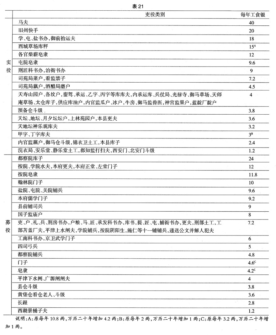 明朝实际人口有多少_乌斯藏都司 明朝继承了元朝对西藏的控制,一次比一次好(3)