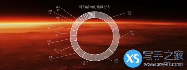 南科大发布《2018中国科幻产业报告》，创新是科幻的灵魂