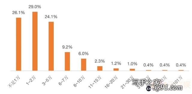 韩国网文市场观察：规模超33亿元，有这些用户在付费-8.jpg