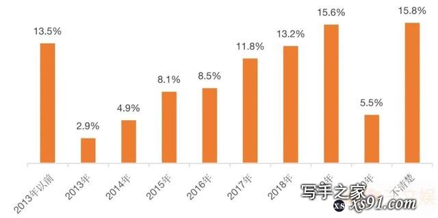 韩国网文市场观察：规模超33亿元，有这些用户在付费-13.jpg