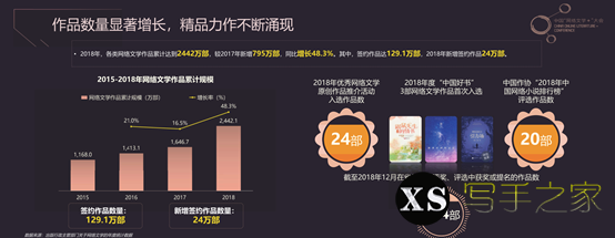 权威 | 2018年度中国网络文学发展报告-5.jpg