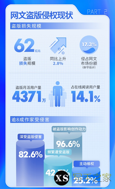 ​522名网络作家联名倡议，反盗版反侵权，中国版权协会发布年度报告-1.jpg