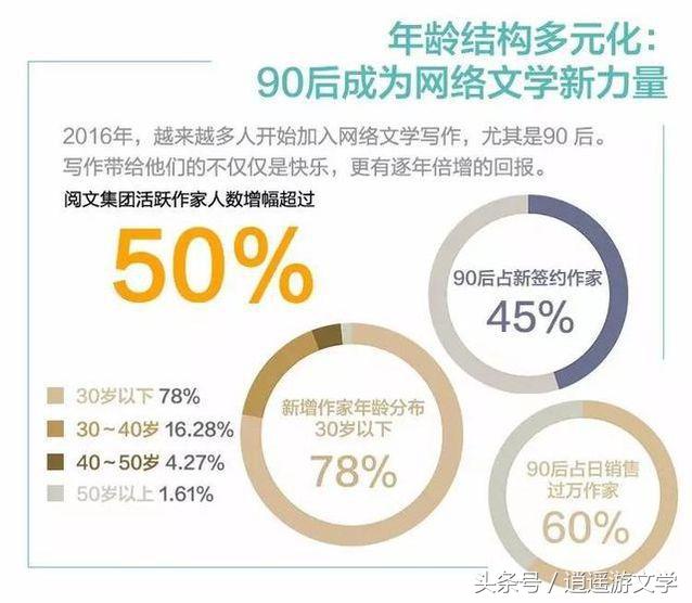 2017年中国原创文学白金、大神作家名单出炉，一共169位