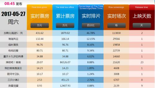 降低《加勒比海盗5》排片就能拯救国产电影？国产片之殇还在继续