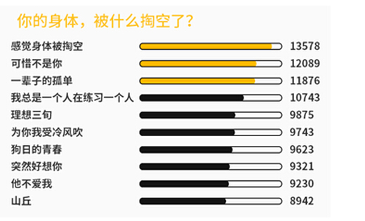 UC大数据：“小确丧”是年轻人对困境的温和反击