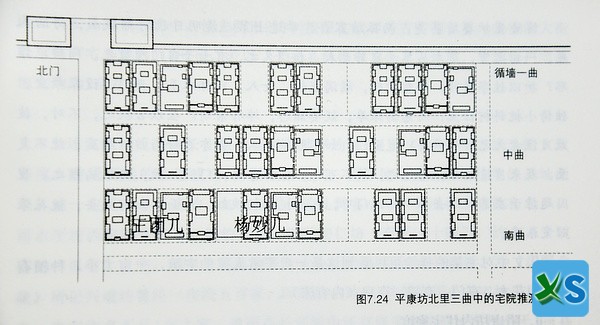 唐代长安城到底是什么样，坊到底是什么样的？