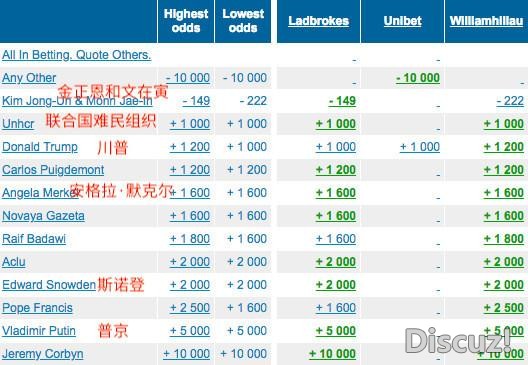 6 个诺贝尔奖冷知识，别再被提名名单骗了