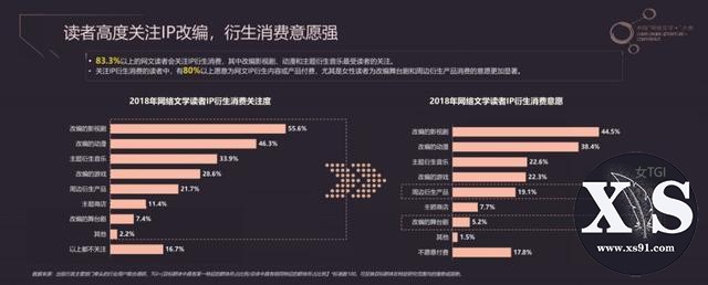 网络文学前景向好，网络作家富豪榜“首富”版税过亿-21.jpg