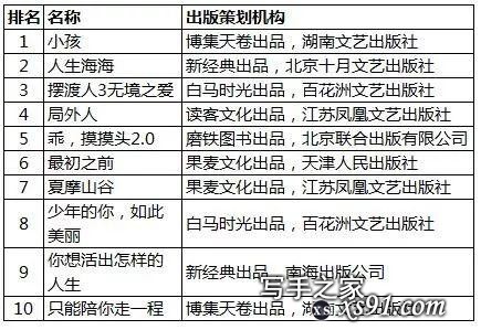 当当发布2019年终榜，哪些书和出版社是大赢家？-5.jpg