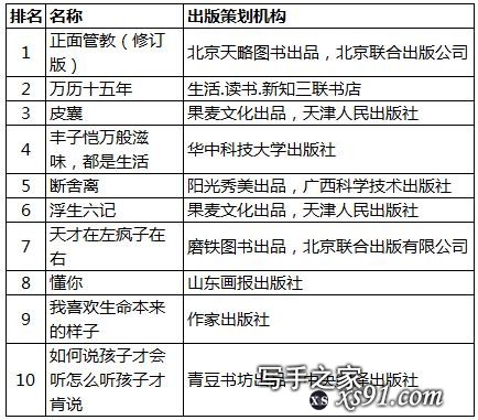 当当发布2019年终榜，哪些书和出版社是大赢家？-4.jpg