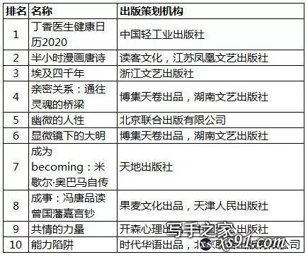 当当发布2019年终榜，哪些书和出版社是大赢家？-6.jpg