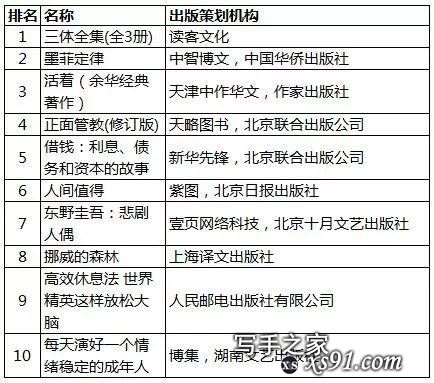 当当发布2019年终榜，哪些书和出版社是大赢家？-10.jpg