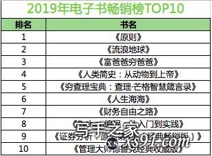 2019图书市场报告发布：新书单品成交额同比去年增长超过30%-9.jpg