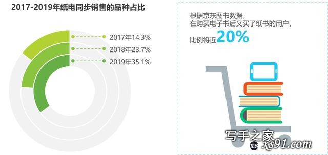 2019图书市场报告发布：新书单品成交额同比去年增长超过30%-6.jpg