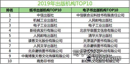 2019图书市场报告发布：新书单品成交额同比去年增长超过30%-12.jpg