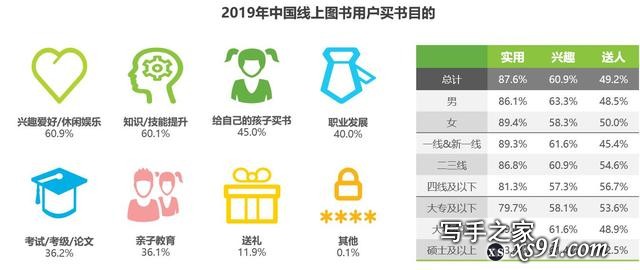 2019图书市场报告发布：新书单品成交额同比去年增长超过30%-18.jpg