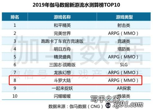 2020或迎游戏改编“科幻”热 优质网文IP谁是下一个爆款？-9.jpg