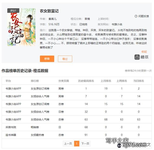 当下书旗最火的男女频作品，你有入坑的吗？-7.jpg