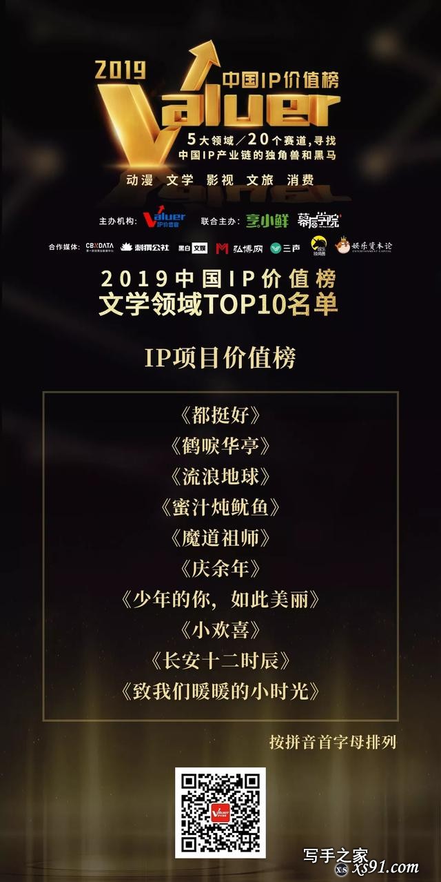 2019中国IP价值榜，文学/影视/动漫/文旅/消费五大领域榜单揭晓-2.jpg