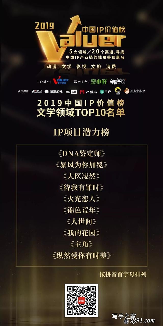 2019中国IP价值榜，文学/影视/动漫/文旅/消费五大领域榜单揭晓-5.jpg