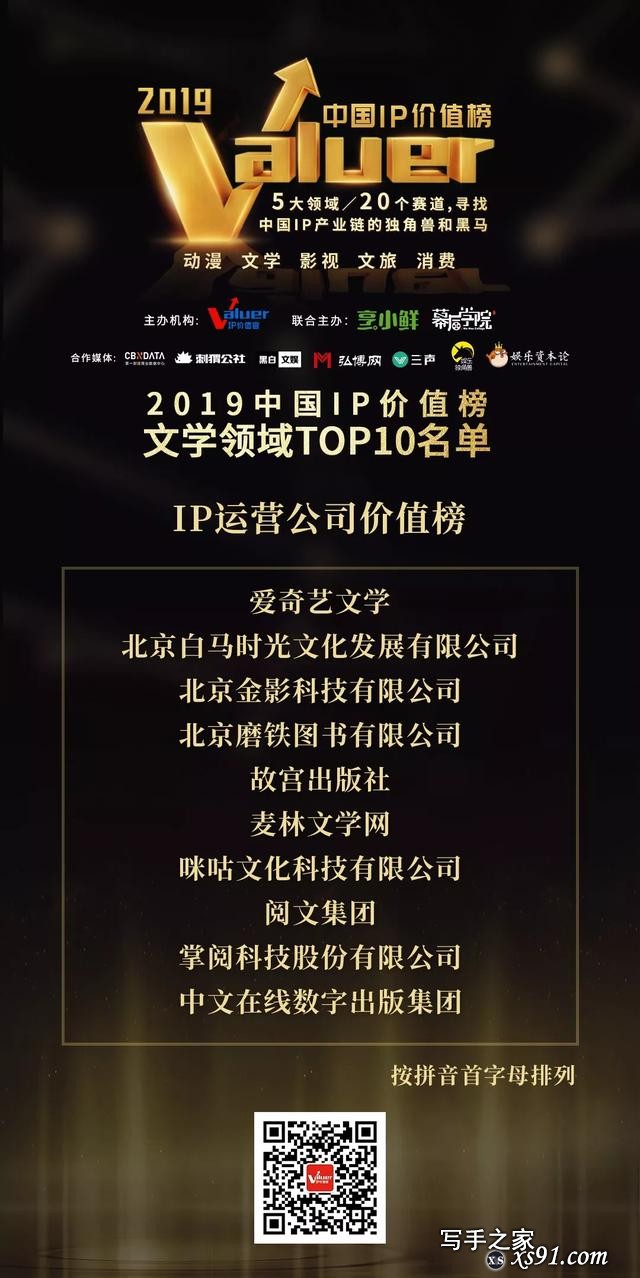 2019中国IP价值榜，文学/影视/动漫/文旅/消费五大领域榜单揭晓-3.jpg
