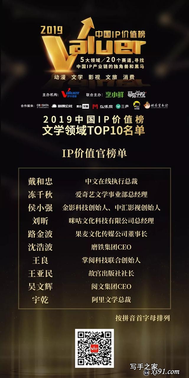 2019中国IP价值榜，文学/影视/动漫/文旅/消费五大领域榜单揭晓-4.jpg
