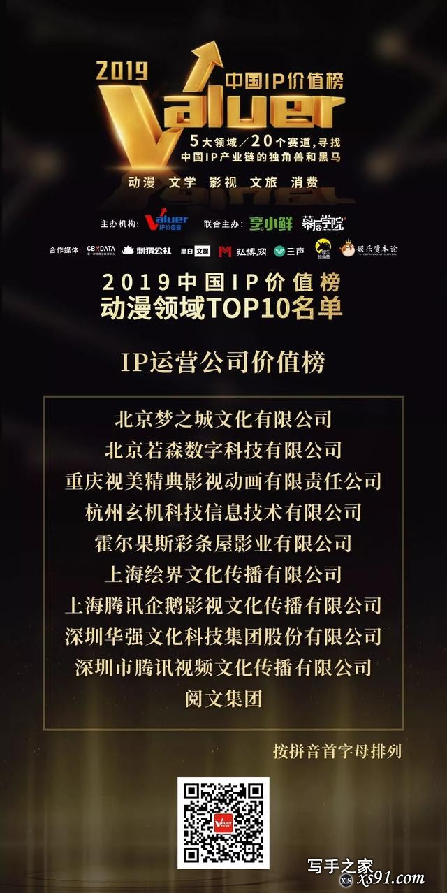2019中国IP价值榜，文学/影视/动漫/文旅/消费五大领域榜单揭晓-8.jpg