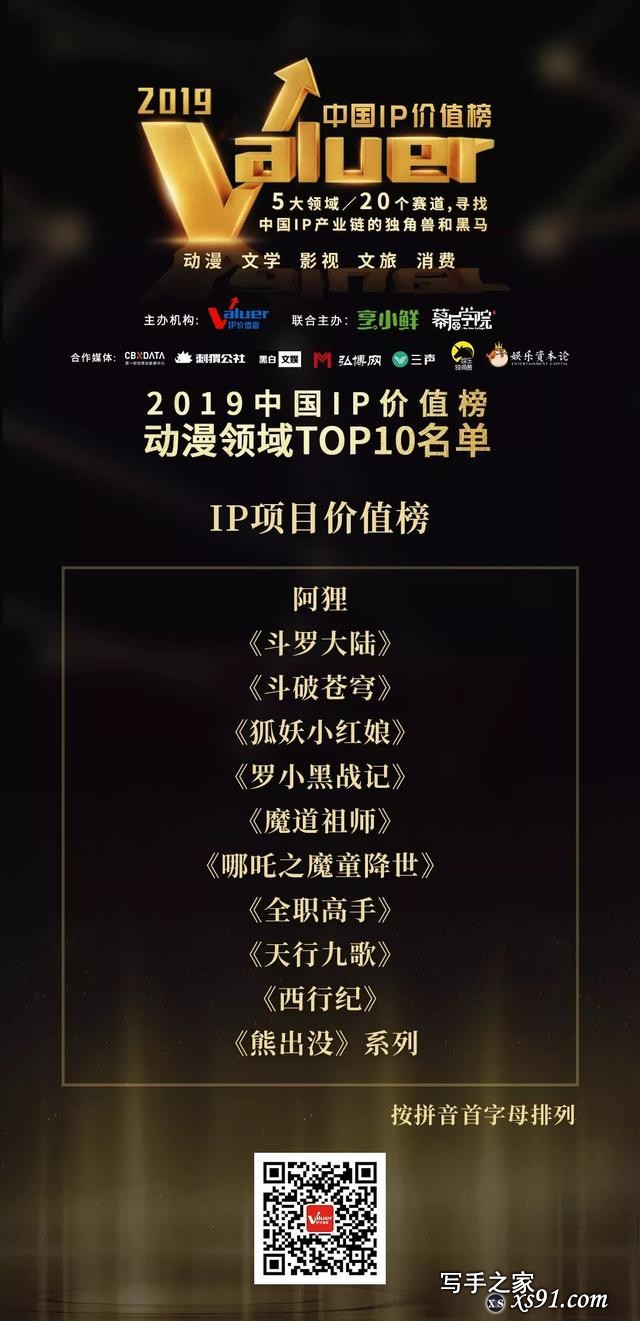 2019中国IP价值榜，文学/影视/动漫/文旅/消费五大领域榜单揭晓-7.jpg
