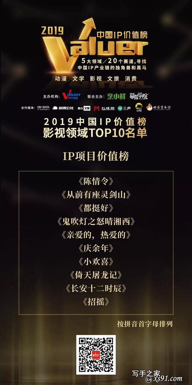2019中国IP价值榜，文学/影视/动漫/文旅/消费五大领域榜单揭晓-12.jpg