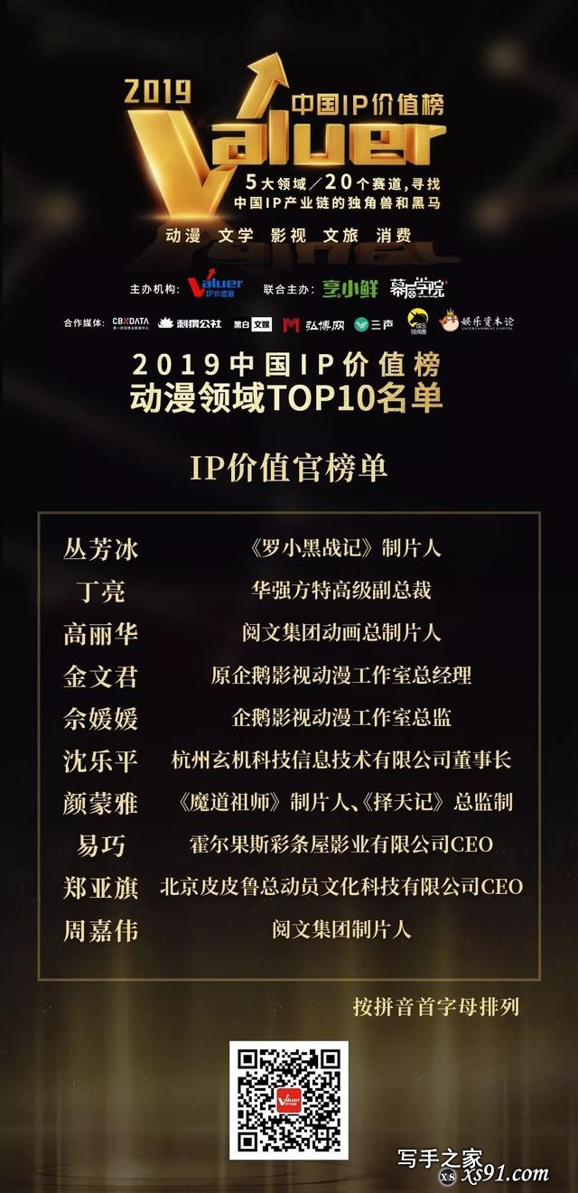 2019中国IP价值榜，文学/影视/动漫/文旅/消费五大领域榜单揭晓-9.jpg