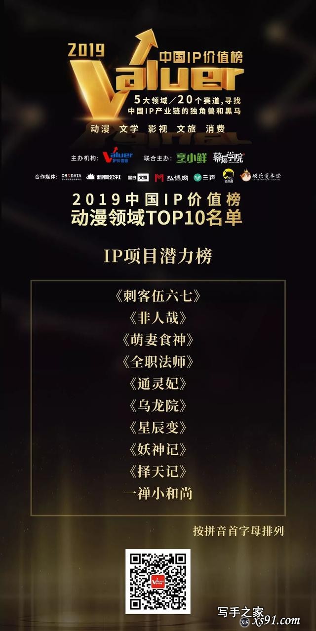 2019中国IP价值榜，文学/影视/动漫/文旅/消费五大领域榜单揭晓-10.jpg