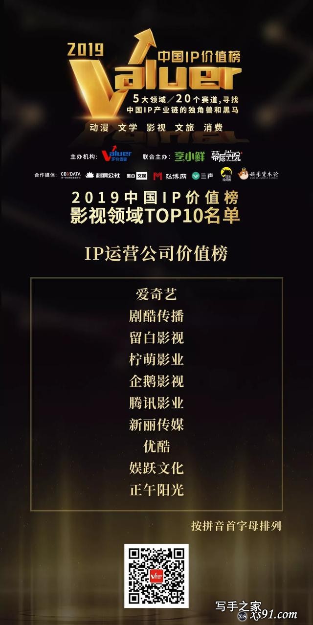 2019中国IP价值榜，文学/影视/动漫/文旅/消费五大领域榜单揭晓-13.jpg