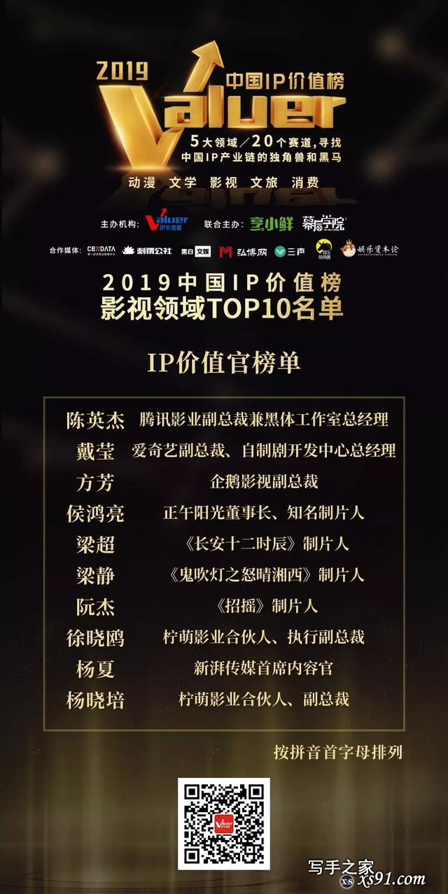 2019中国IP价值榜，文学/影视/动漫/文旅/消费五大领域榜单揭晓-14.jpg