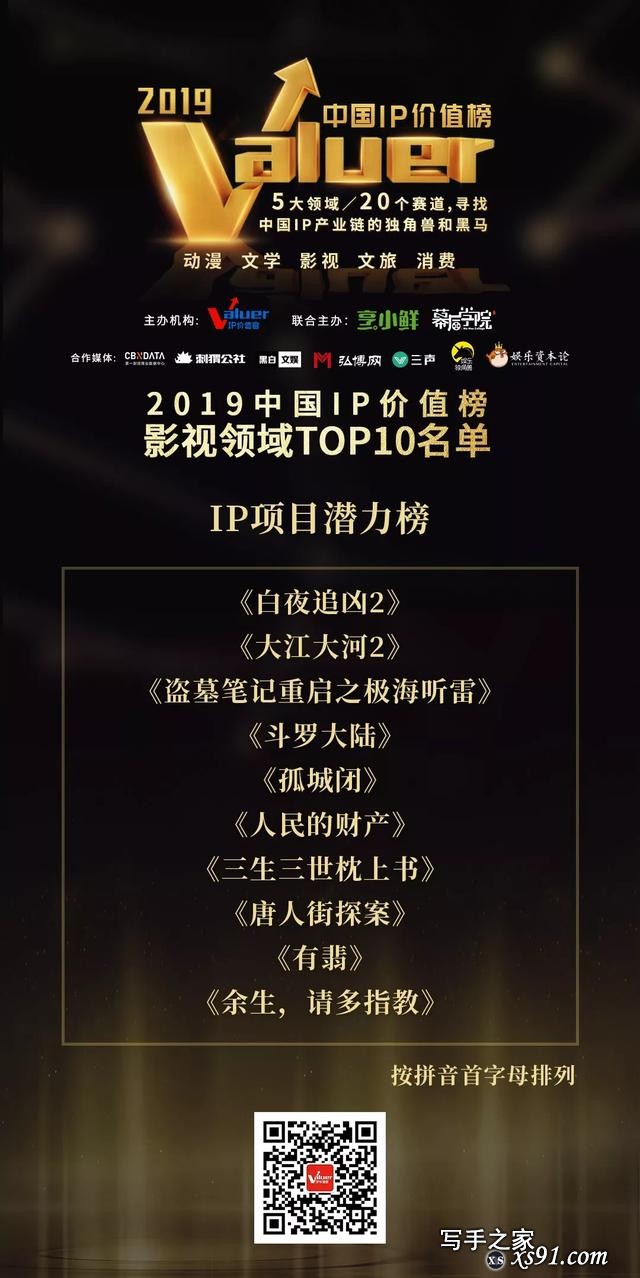 2019中国IP价值榜，文学/影视/动漫/文旅/消费五大领域榜单揭晓-15.jpg