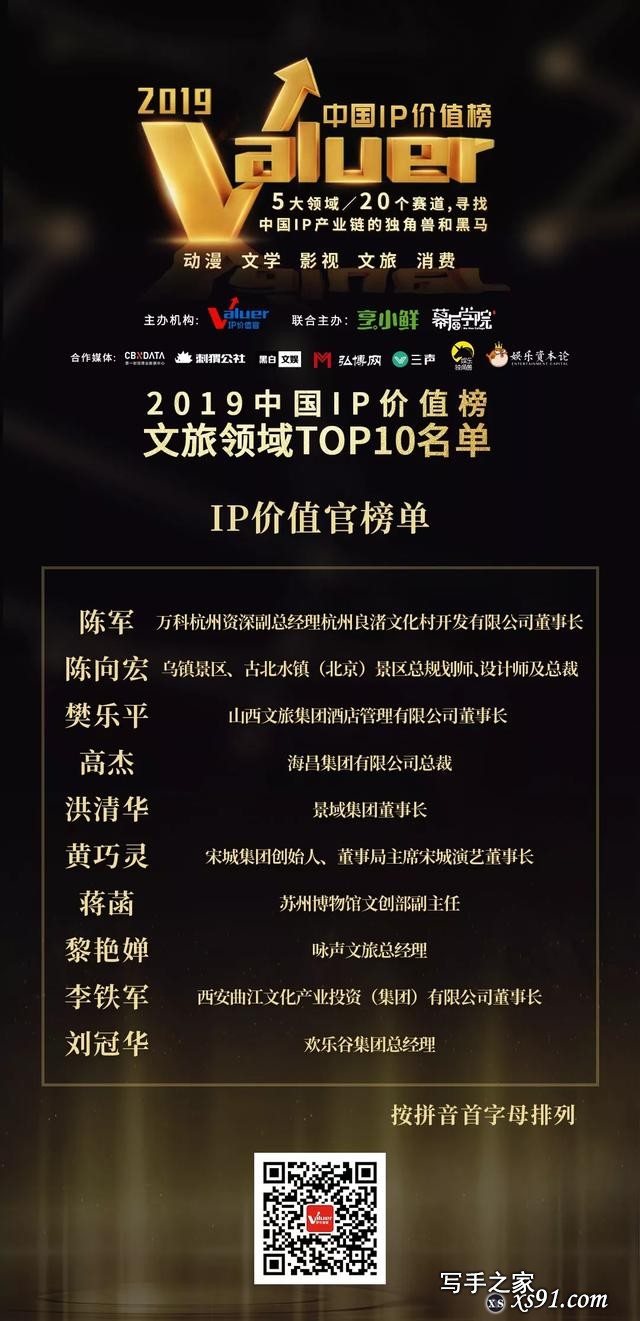 2019中国IP价值榜，文学/影视/动漫/文旅/消费五大领域榜单揭晓-19.jpg