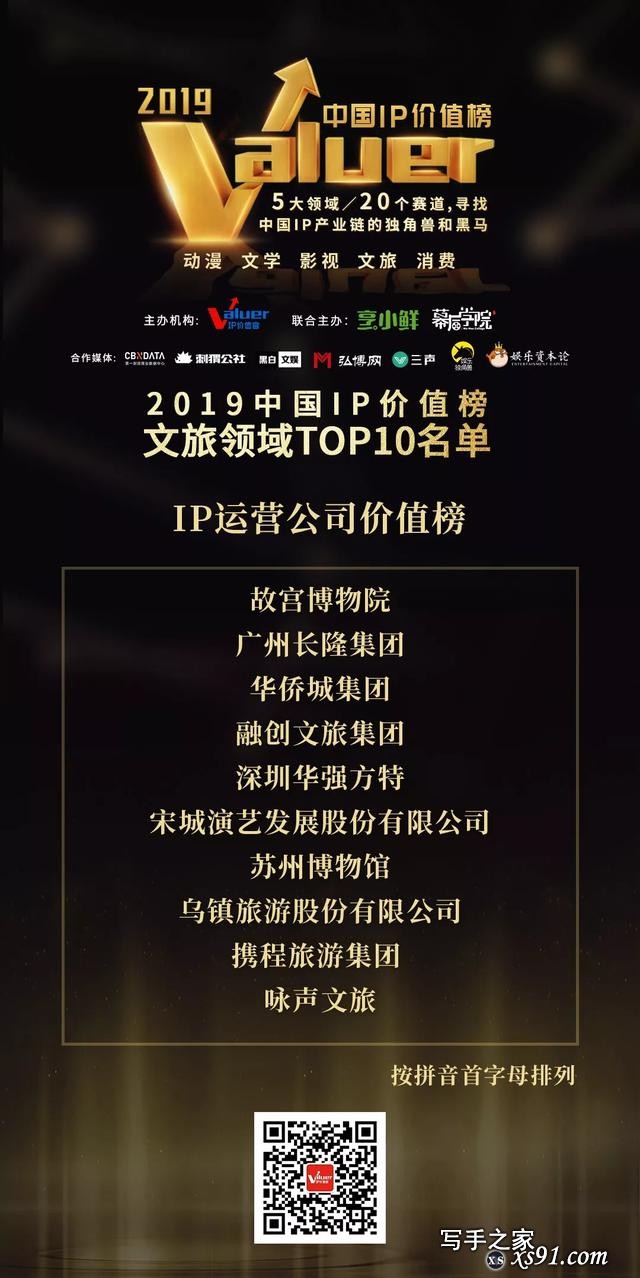 2019中国IP价值榜，文学/影视/动漫/文旅/消费五大领域榜单揭晓-18.jpg