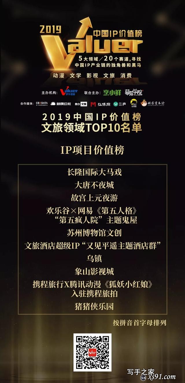 2019中国IP价值榜，文学/影视/动漫/文旅/消费五大领域榜单揭晓-17.jpg