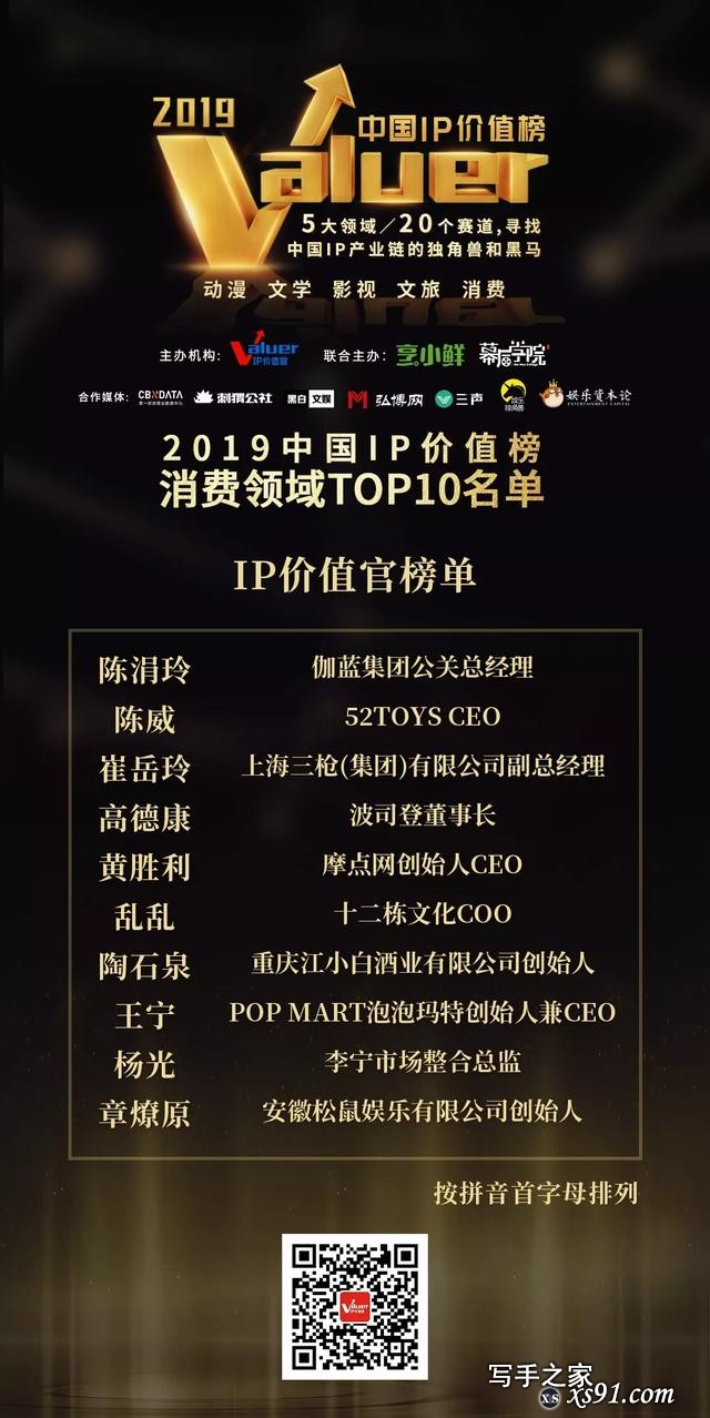 2019中国IP价值榜，文学/影视/动漫/文旅/消费五大领域榜单揭晓-24.jpg