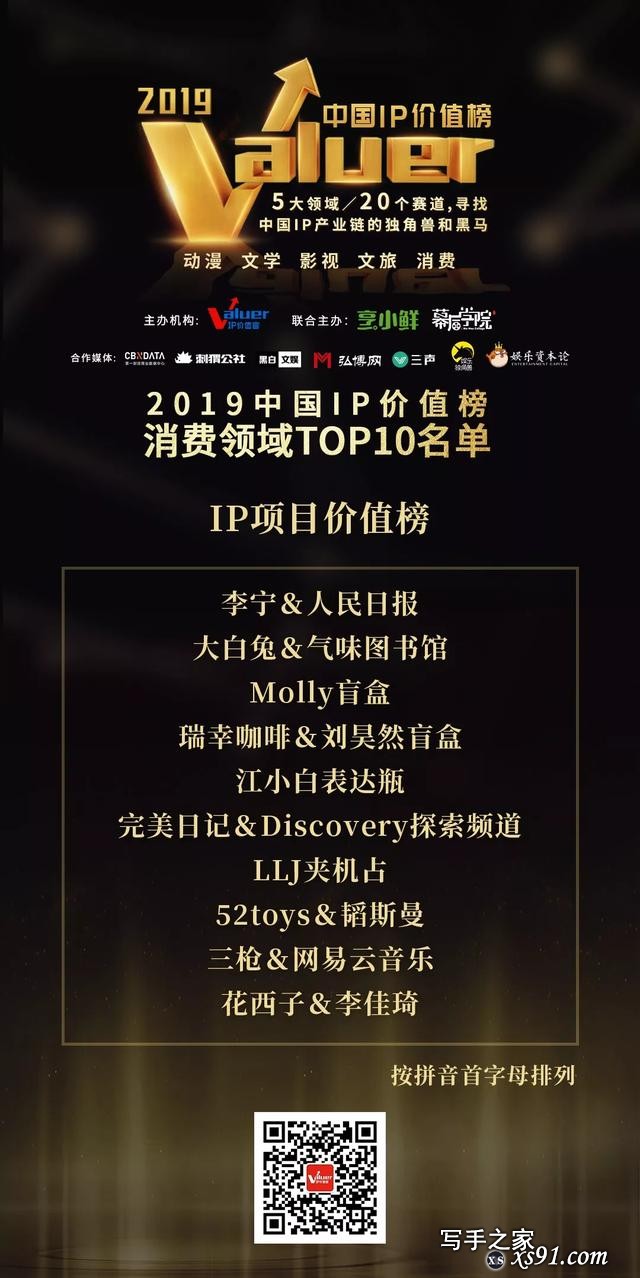 2019中国IP价值榜，文学/影视/动漫/文旅/消费五大领域榜单揭晓-22.jpg