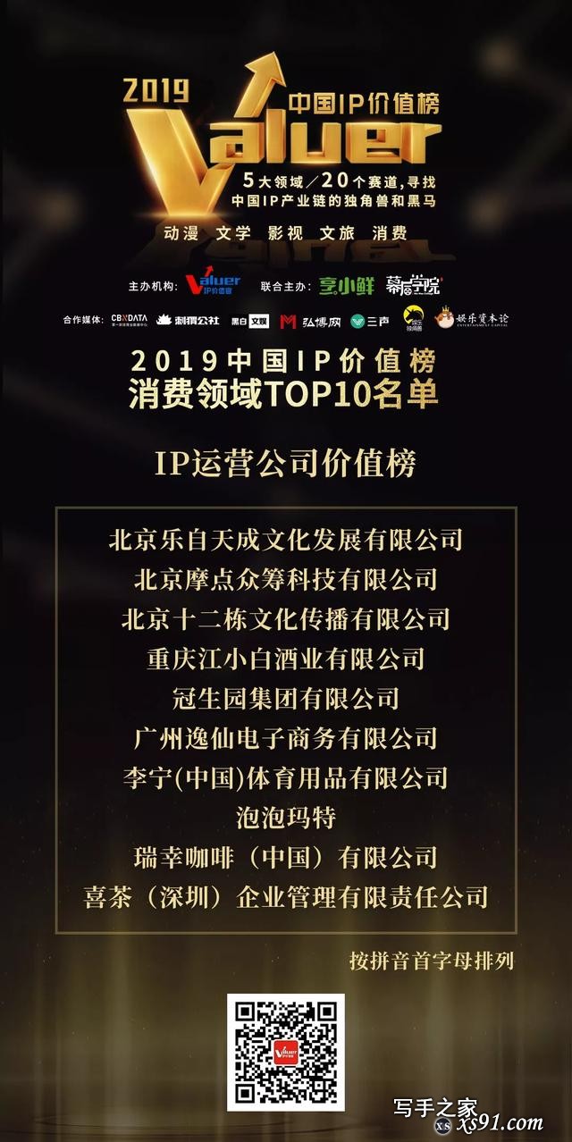 2019中国IP价值榜，文学/影视/动漫/文旅/消费五大领域榜单揭晓-23.jpg