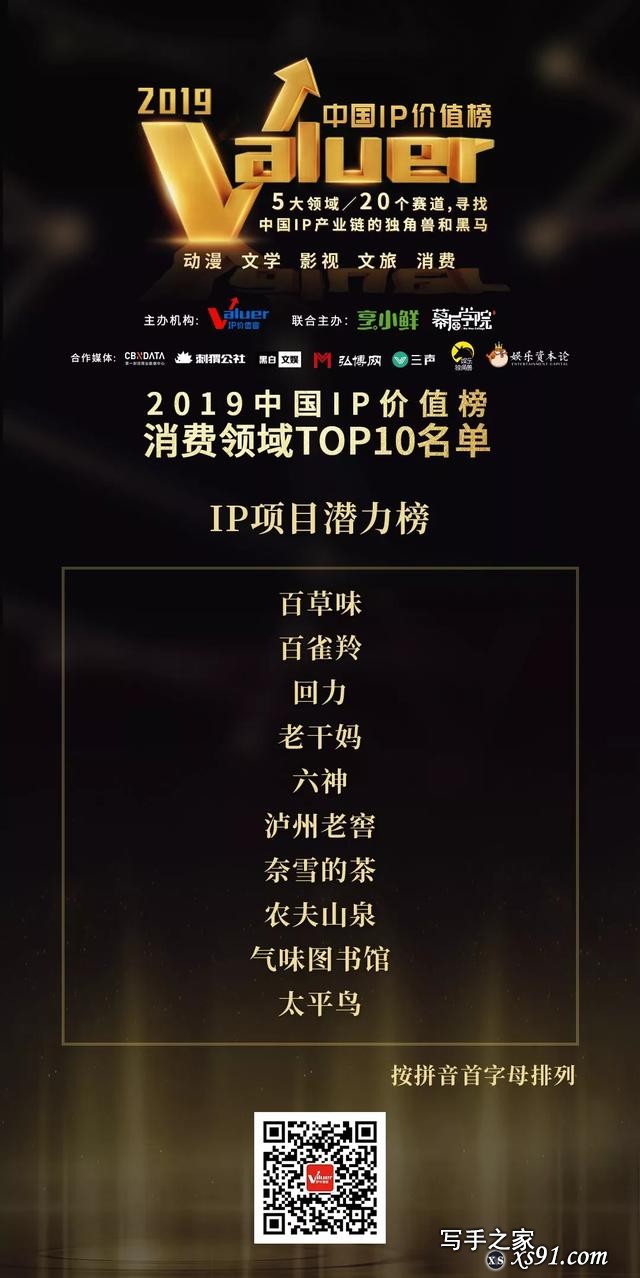 2019中国IP价值榜，文学/影视/动漫/文旅/消费五大领域榜单揭晓-25.jpg