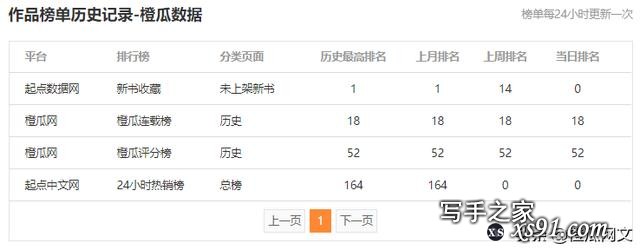 大神组团开新书，你最看好谁？-4.jpg