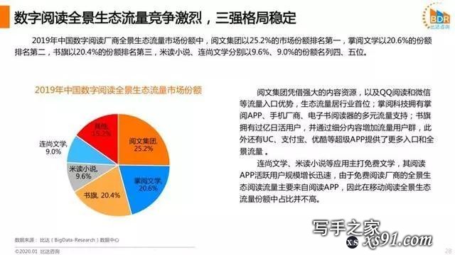 第一次写文就狂赚百万，他是如何做到的？-5.jpg