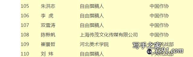 天蚕土豆等作家入选中宣部“四个一批”人才工程-2.jpg