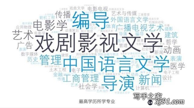 报告揭中国青年编剧生态 75%受访者曾被“骗稿”-1.jpg