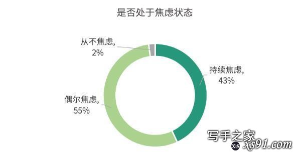 报告揭中国青年编剧生态 75%受访者曾被“骗稿”-7.jpg